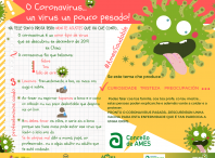 Cartel informativo do Coronavirus-COVID19
