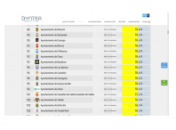 Ames é o concello número 96 en transparencia de toda España