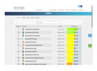 Ames é o cuarto concello máis transparente de toda Galicia